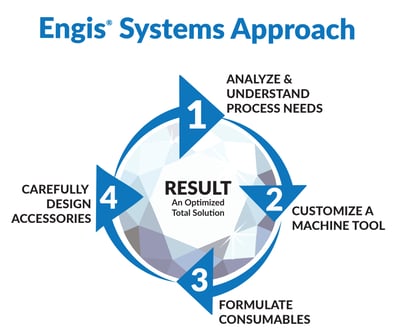 Engis System approachV4