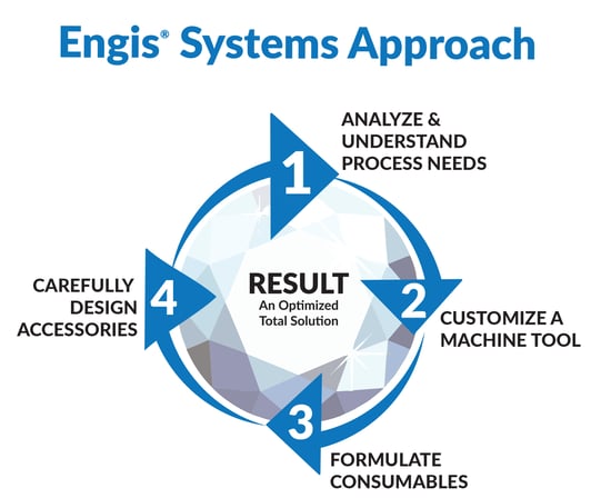 Engis System approachV4