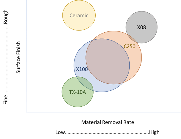 Hyprez Lap Plates chart