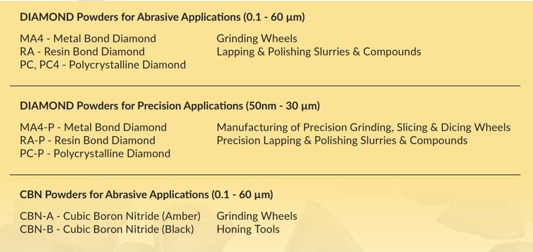 PrecisionMachining Apps