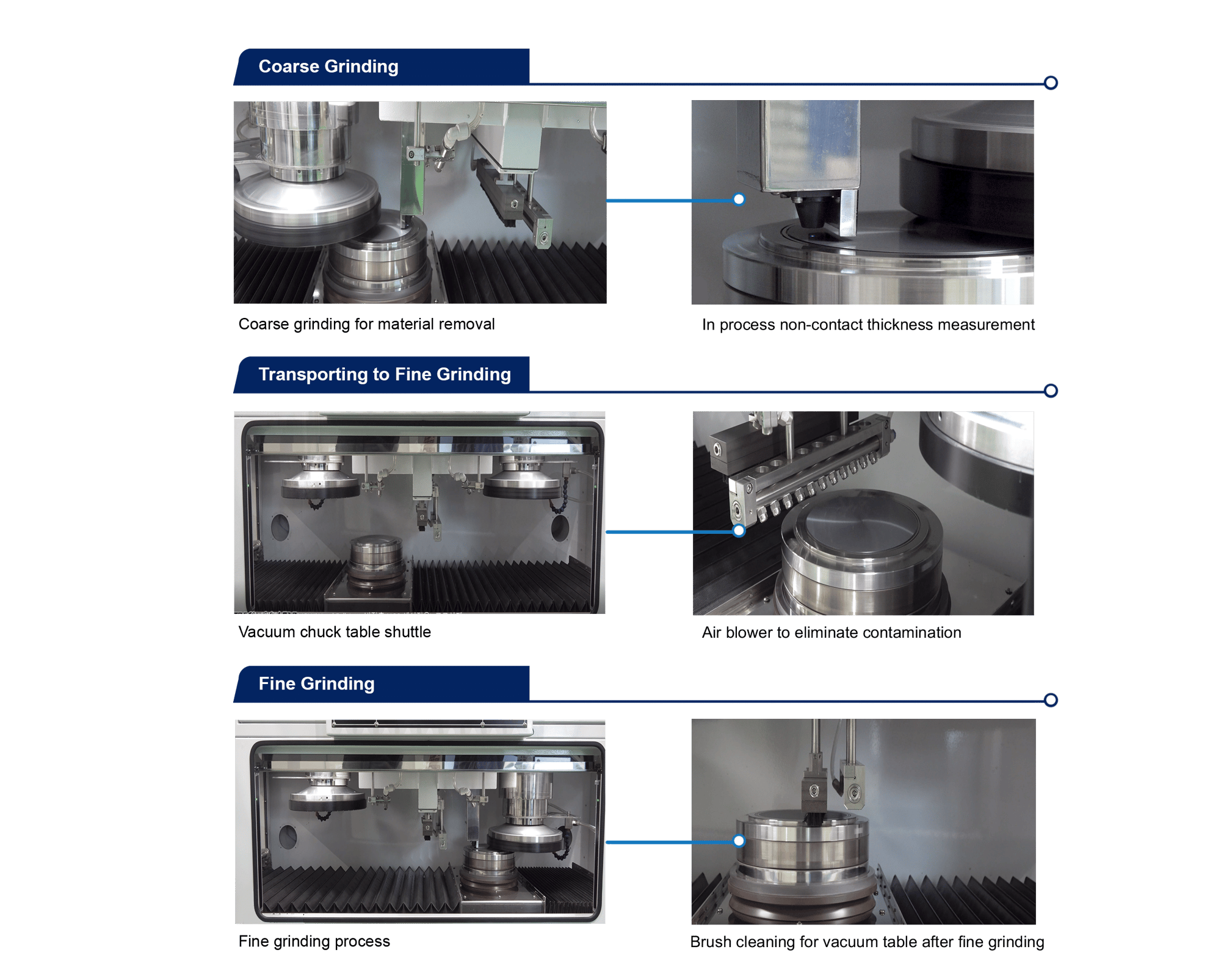 ProcessOverviewAll-1