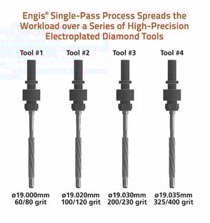 engis-single-pass-process
