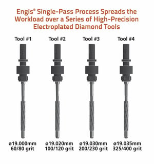 Engis Single-Pass Process spreads the workload over a series of high-precision electroplated diamond too