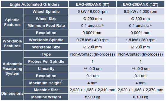 EAG-28DANX Series Grinding Machines