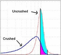 Mechanical Properties - Crushed vs Uncrushed