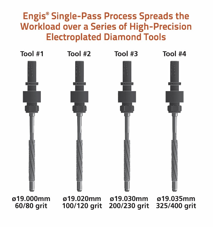 engis-single-pass-process